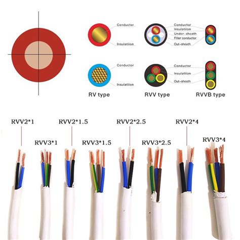 Customized Multicore Cord Cable Suppliers, Manufacturers - Factory Direct Wholesale - LISHENG