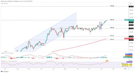 Euro Update: EUR/USD and EUR/JPY Could Stand to Benefit This Week