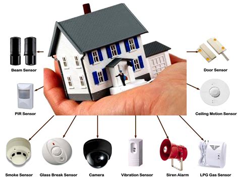 Home Security Systems in Indianapolis - Security Guards Companies