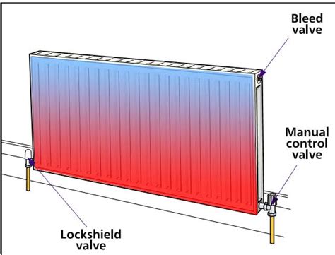 How to bleed (vent) your radiators