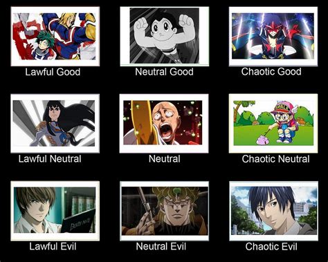 Alignment Chart Meme Anime