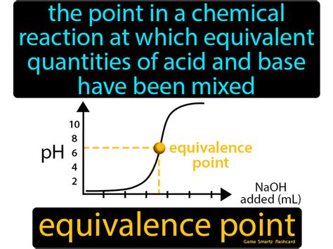 Equivalence Point definition: The point in a chemical reaction at which equivalent quantities of ...