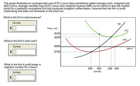 😍 Average variable cost curve. What is the Difference Between Marginal ...