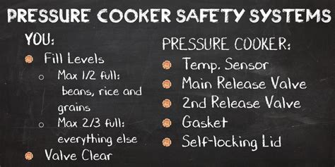 The Pressure Cooker's Safety Systems - Pressure Cooking School ⋆ hip ...