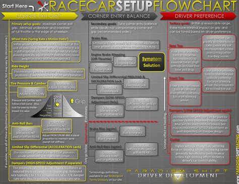 Racing Basics