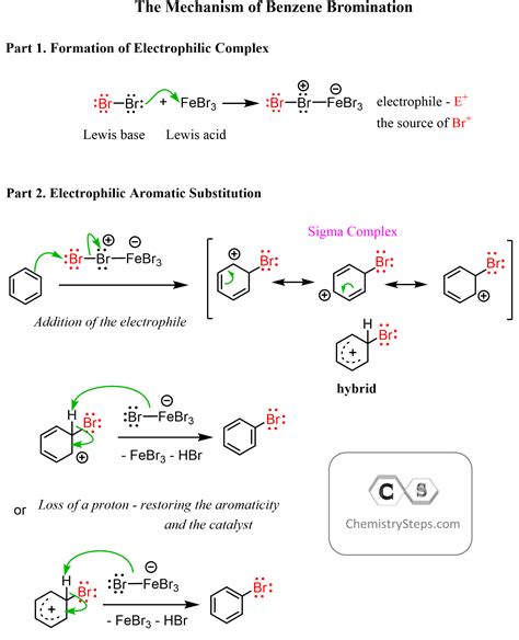 Halogenation of Benzene - Chemistry Steps