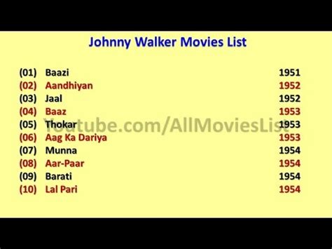 Johnny Walker Movies List - YouTube