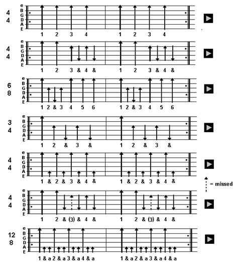 Basic strumming patterns. Has sound sample so you can hear what it's ...