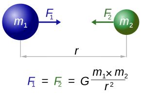 Gravitational Force Calculator | Quick & Easy