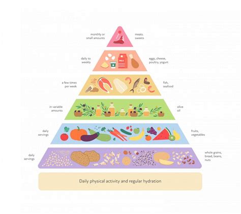 What to know about the Mediterranean diet, ranked best diet of 2023 ...