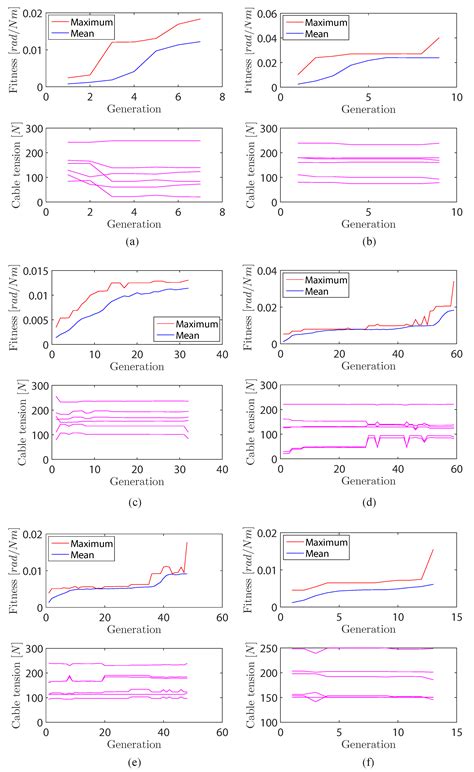 Applied Sciences | Free Full-Text | Cable Tension Analysis Oriented the Enhanced Stiffness of a ...