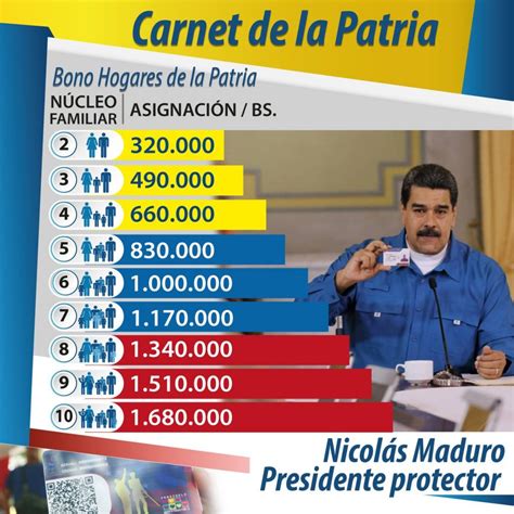 Consulta el Carnet de la Patria y verifica tus datos