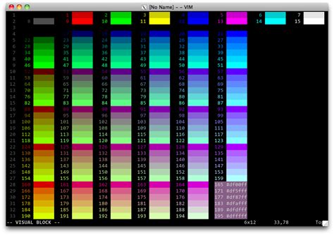 Xterm256 color names for console Vim | Vim Tips Wiki | FANDOM powered by Wikia