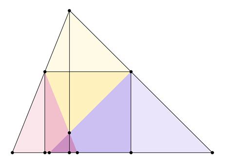 geometry - Sides of rectangle with maximal area inscribed a given triangle? - Mathematics Stack ...