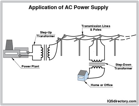 AC DC Power Supply: Types, Applications, Benefits, and Construction