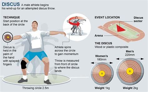 KnowledgeBay.Com: All the mesurements of Track and field events