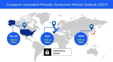 Cryopyrin-associated Periodic Syndromes Market Size