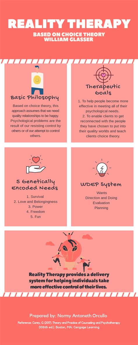 Pin on (2S-VE12) Theories and Techniques in Counseling