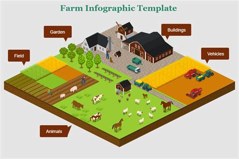 Farm Maps. Design Farm Maps for Efficient Planning and Communication with Icograms Designer.