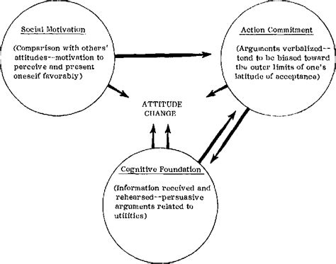 [PDF] The group polarization phenomenon. | Semantic Scholar