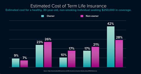 Surprising Life Insurance Statistics Everyone Should Know