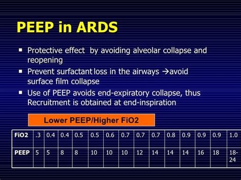 Ventilation strategies in ards rachmale