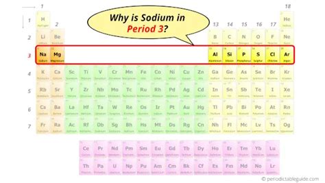 Sodium (Na) - Periodic Table (Element Information & More)