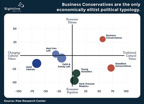 The United States Needs More Than Two Political Parties | Sightline Institute