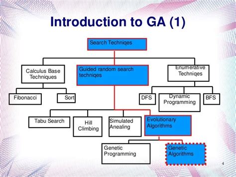 Genetic Algorithm by Example