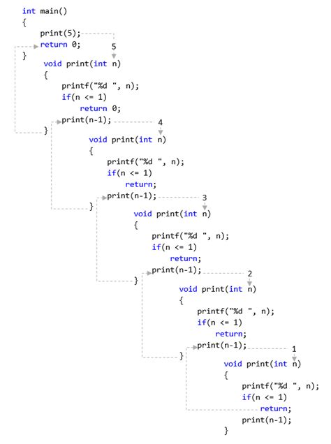 Recursion in C programming - Codeforwin