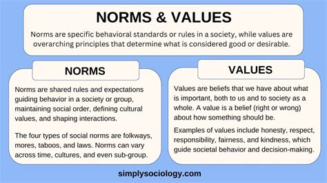 Norms and Values In Sociology: Definition & Examples