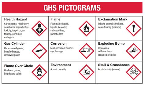 GHS Sign - GHS Pictograms (Polypropylene) in 2021 | Adhesive vinyl ...