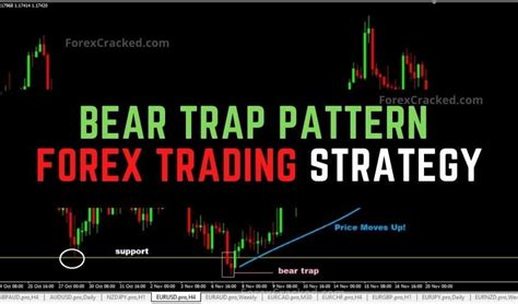 Bear Trap Pattern Forex Trading Strategy - ForexCracked