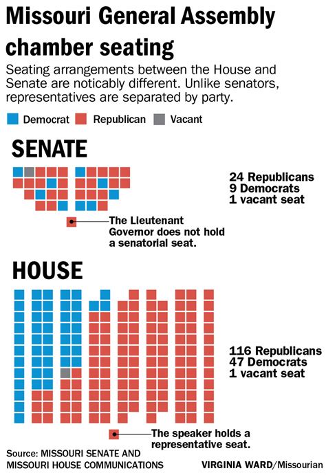 Differences between the House and Senate go beyond the surface | State ...