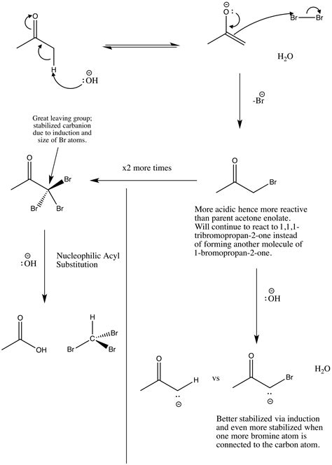 organic chemistry - Haloform reaction with limited bromine - Chemistry ...