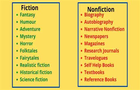 What is Fiction and Nonfiction?