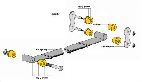 Removal and Installation of the Leaf Spring Bushings – Siberian Bushing