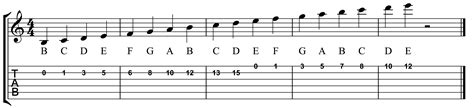 number of notes in a musical scale Scales major scale music barrios ...