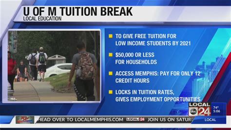 University of Memphis on pace to provide free tuition to low-income ...