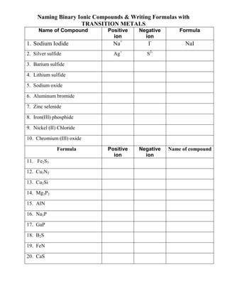 Name writing compounds with transition metals | PDF | Free Download