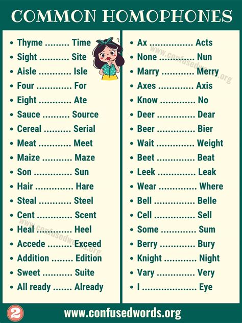 Homophones: Big List of 180 Homophones with Examples - Confused Words