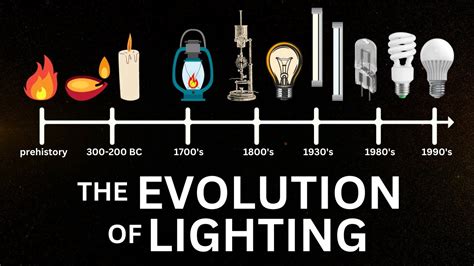 The Evolution of Lighting - From Flames to the Future - YouTube