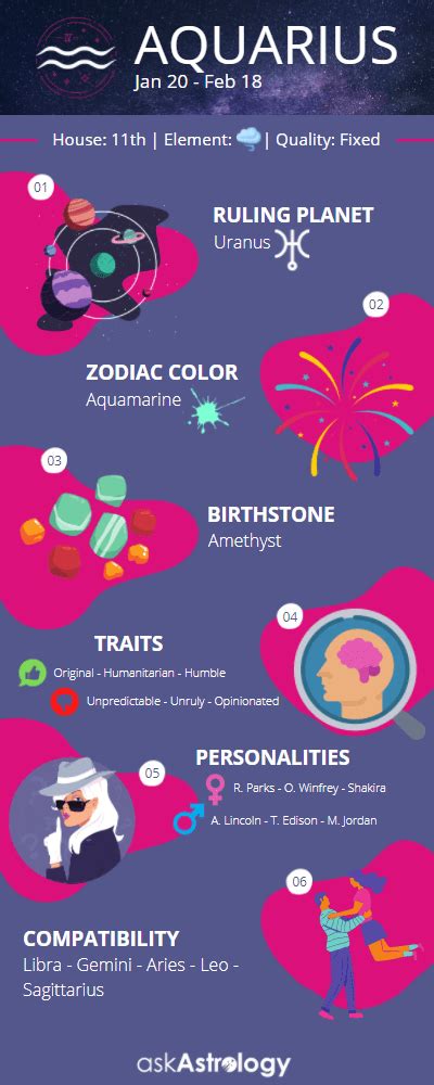 Aquarius Zodiac Sign: Personality Traits, Horoscope & Dates