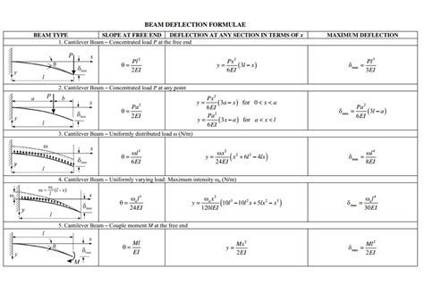 structural engineering - How to measure the stiffness of a rectangular beam, and compare it to a ...