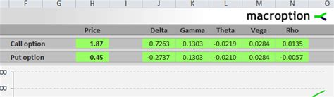 Black-Scholes Excel Formulas and How to Create a Simple Option Pricing ...