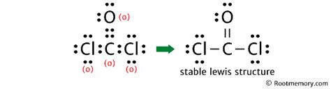 Lewis structure of COCl2 - Root Memory