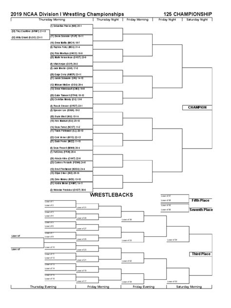 2019 NCAA wrestling brackets | Sports