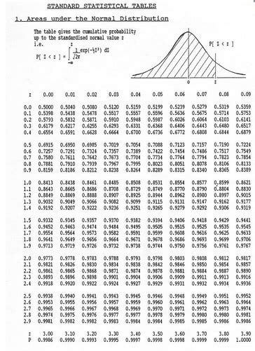 Errors in Sampling | Boundless Statistics