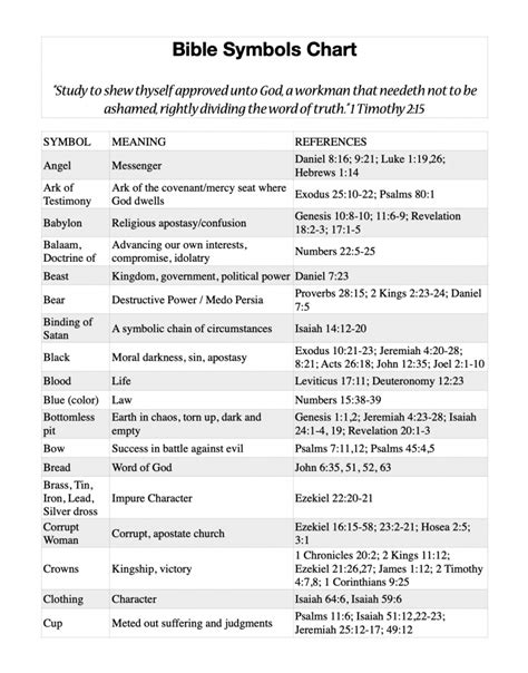 Bible Symbols Chart - Discover What’s Coming