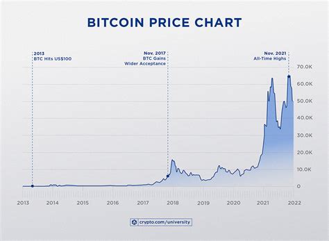 What Is Bitcoin’s Price? A Short History